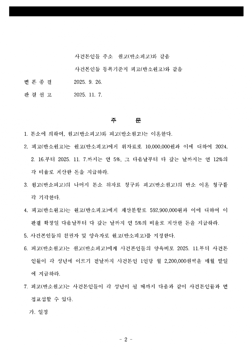 이혼을 요구하고 집을 나간 남편이 반소로 이혼 청구 — 유책배우자 청구 기각, 분할비율 40%로 5억 9,290만원 — 결과 문서(개인정보 가림)